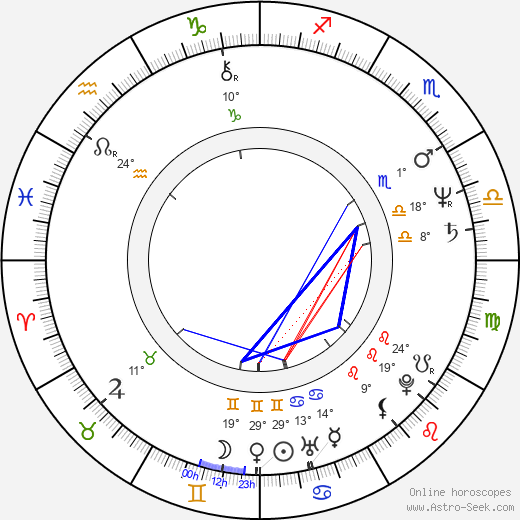 Jan Waldekranz birth chart, biography, wikipedia 2024, 2025