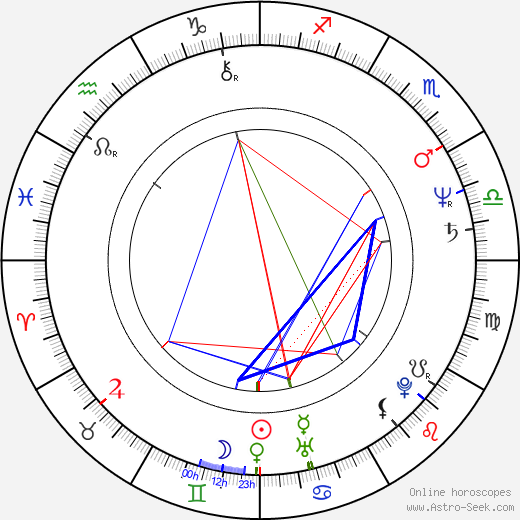 Jan Waldekranz birth chart, Jan Waldekranz astro natal horoscope, astrology