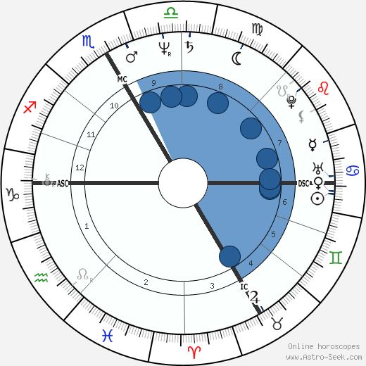 Jean-Christophe Rufin wikipedia, biography, birth chart, instagram Jean-Christophe Rufin wikipedia, horoscope, astrology, instagram