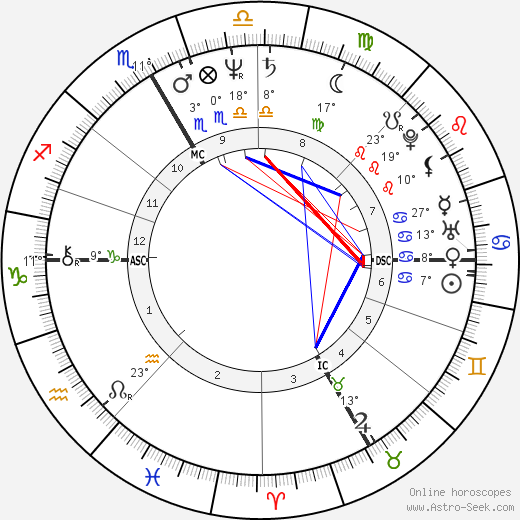 Jean-Christophe Rufin birth chart, biography, wikipedia 2024, 2025