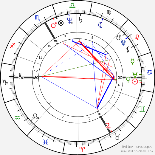 Jean-Christophe Rufin birth chart, Jean-Christophe Rufin astro natal horoscope, astrology