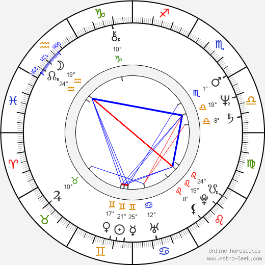 Jean-Pierre Audy birth chart, biography, wikipedia 2023, 2024