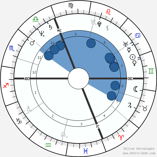 Jérôme Cahuzac wikipedia, biography, birth chart, instagram Jérôme Cahuzac wikipedia, horoscope, astrology, instagram
