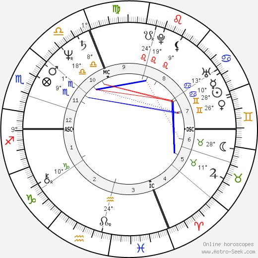 Jérôme Cahuzac birth chart, biography, wikipedia 2024, 2025