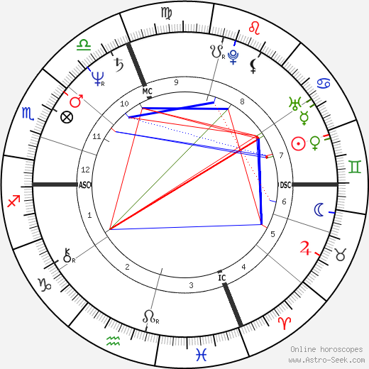 Jérôme Cahuzac birth chart, Jérôme Cahuzac astro natal horoscope, astrology