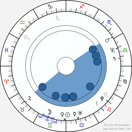 John Goodman wikipedia, biography, birth chart, instagram John Goodman wikipedia, horoscope, astrology, instagram