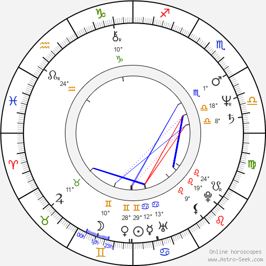 John Goodman birth chart, biography, wikipedia 2024, 2025