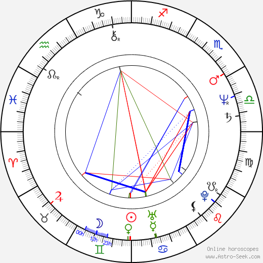 John Goodman birth chart, John Goodman astro natal horoscope, astrology