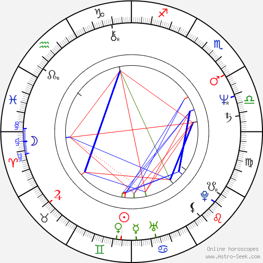 John Toll birth chart, John Toll astro natal horoscope, astrology