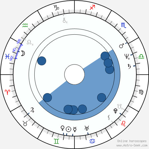 Jonas McCord wikipedia, horoscope, astrology, instagram