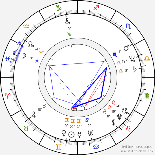 Jonas McCord birth chart, biography, wikipedia 2022, 2023