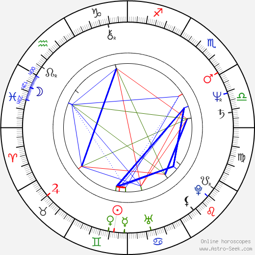 Jonas McCord birth chart, Jonas McCord astro natal horoscope, astrology