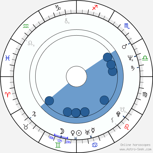 Kôichi Mashimo wikipedia, horoscope, astrology, instagram