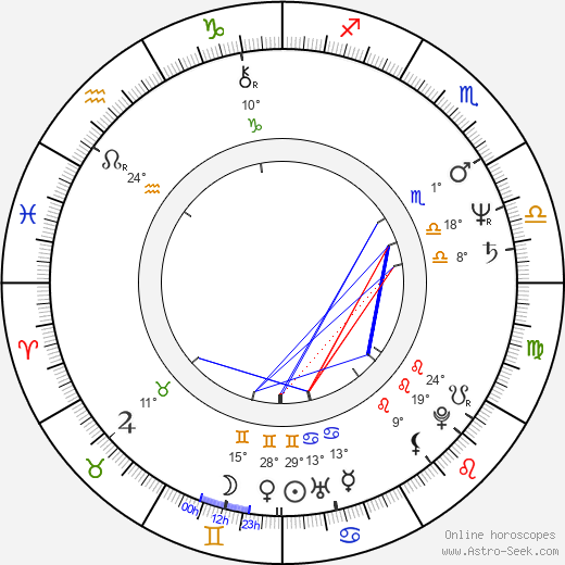 Kôichi Mashimo birth chart, biography, wikipedia 2024, 2025