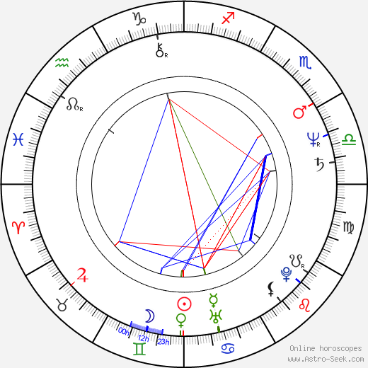 Kôichi Mashimo birth chart, Kôichi Mashimo astro natal horoscope, astrology