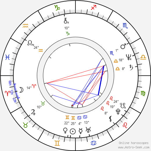 Leena Peltonen birth chart, biography, wikipedia 2024, 2025