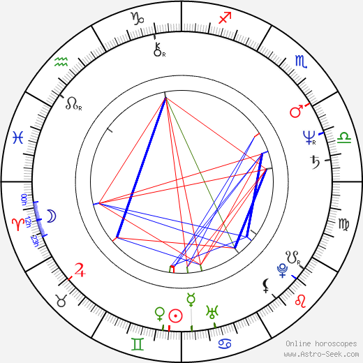 Leena Peltonen birth chart, Leena Peltonen astro natal horoscope, astrology