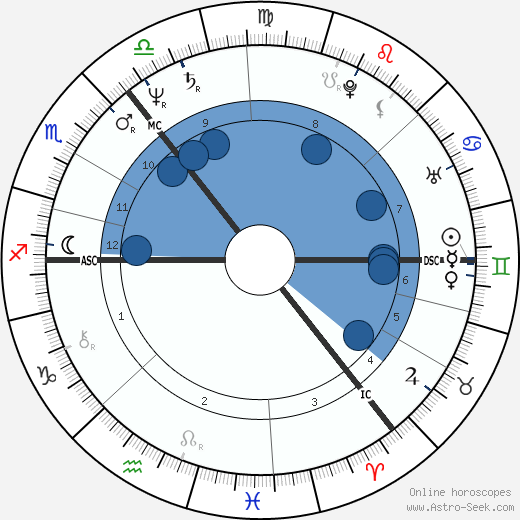 Liam Neeson wikipedia, horoscope, astrology, instagram