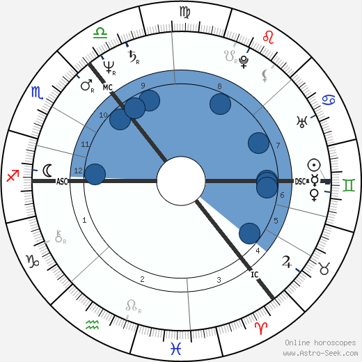 Liam Neeson wikipedia, biography, birth chart, instagram Liam Neeson wikipedia, horoscope, astrology, instagram