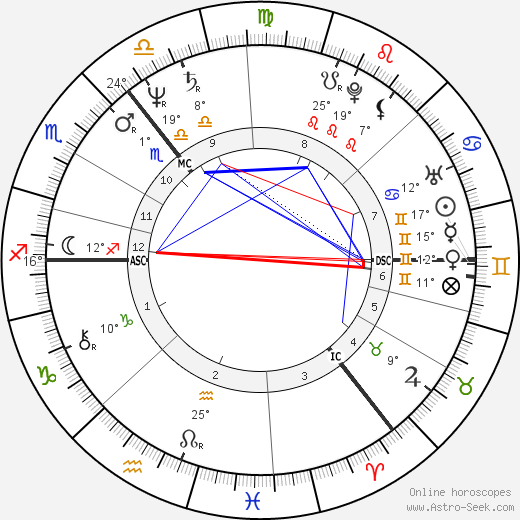 Sinead O Connor Birth Chart