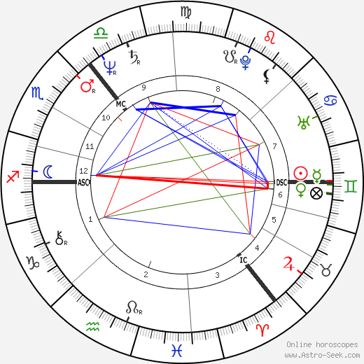 Liam Neeson birth chart, Liam Neeson astro natal horoscope, astrology