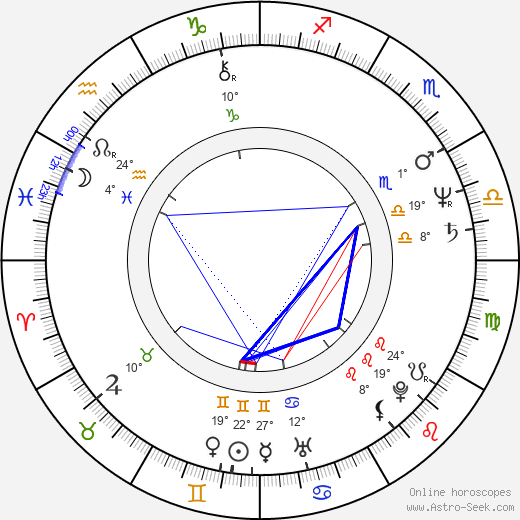 Lidiya Bobrova birth chart, biography, wikipedia 2024, 2025