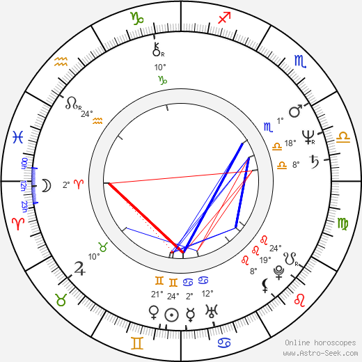 Lubomíra Sonková birth chart, biography, wikipedia 2023, 2024