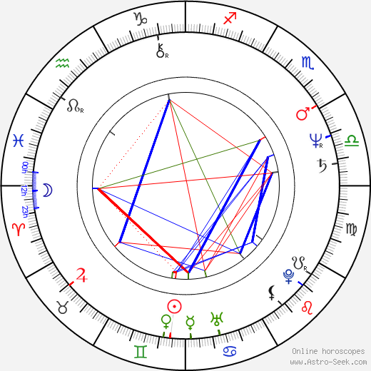 Lubomíra Sonková birth chart, Lubomíra Sonková astro natal horoscope, astrology