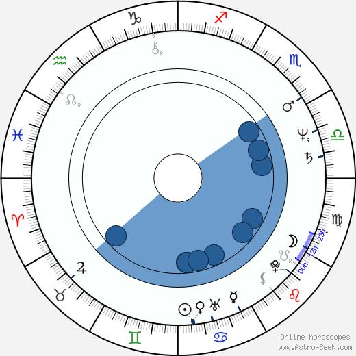 Lydia Schenardi Oroscopo, astrologia, Segno, zodiac, Data di nascita, instagram