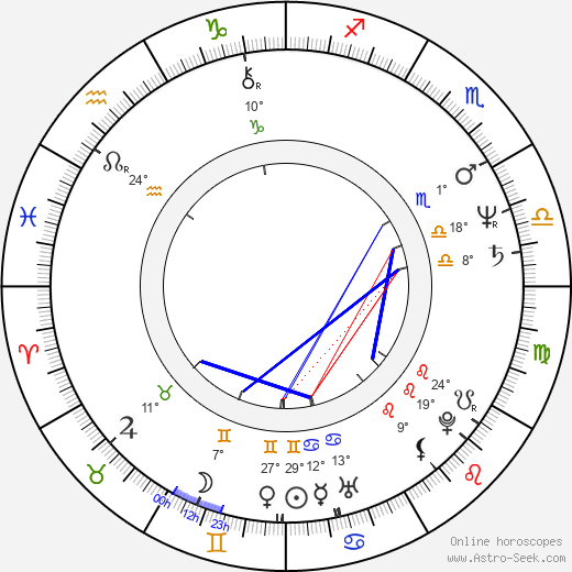 Mabel Rivera birth chart, biography, wikipedia 2024, 2025