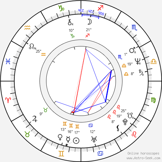 Matthew Bright birth chart, biography, wikipedia 2024, 2025