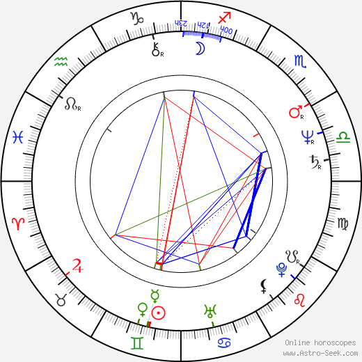 Matthew Bright birth chart, Matthew Bright astro natal horoscope, astrology