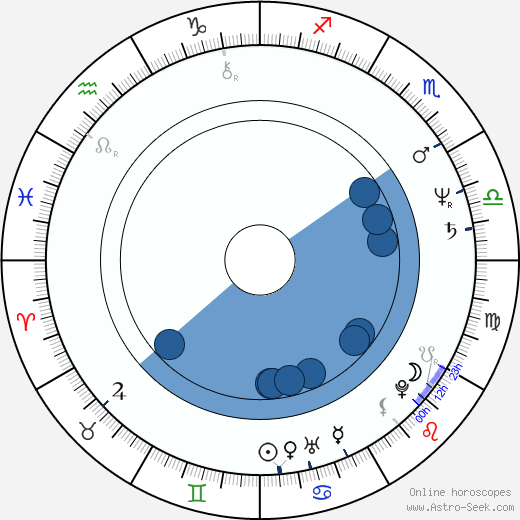 Michael Mayer wikipedia, biography, birth chart, instagram Michael Mayer wikipedia, horoscope, astrology, instagram