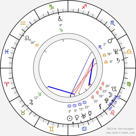Michael Mayer birth chart, biography, wikipedia 2024, 2025