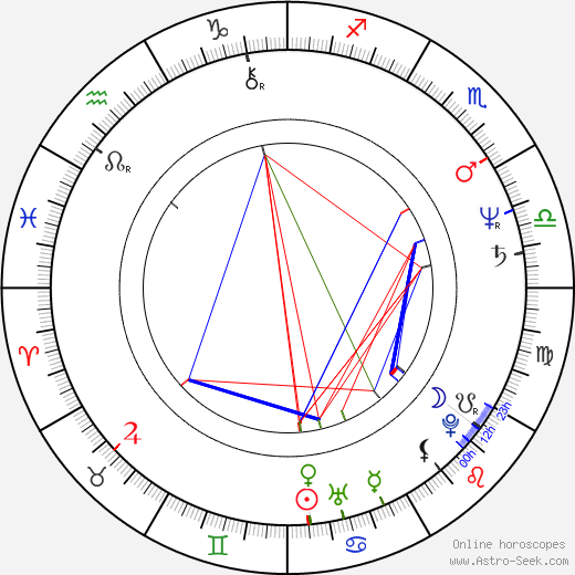 Michael Mayer birth chart, Michael Mayer astro natal horoscope, astrology