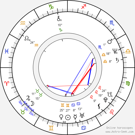 Miriam Flynn birth chart, biography, wikipedia 2024, 2025