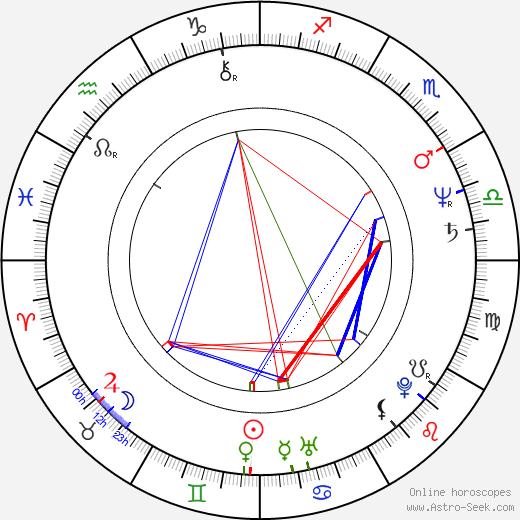 Miriam Flynn birth chart, Miriam Flynn astro natal horoscope, astrology