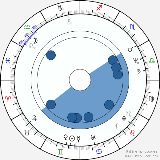 Miroslav Šnajdr wikipedia, horoscope, astrology, instagram