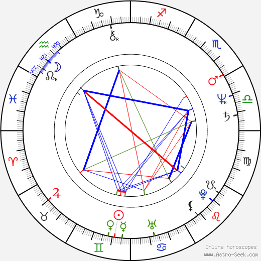 Miroslav Šnajdr birth chart, Miroslav Šnajdr astro natal horoscope, astrology