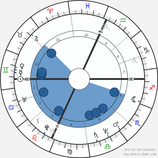 Orhan Pamuk wikipedia, horoscope, astrology, instagram