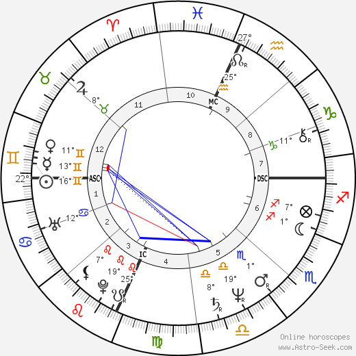 Orhan Pamuk birth chart, biography, wikipedia 2024, 2025