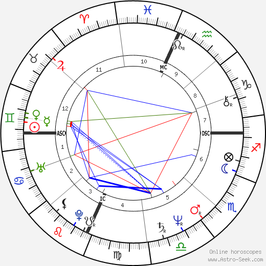 Orhan Pamuk birth chart, Orhan Pamuk astro natal horoscope, astrology