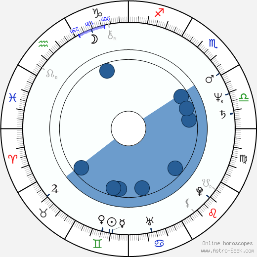 Paul Chevillard wikipedia, horoscope, astrology, instagram