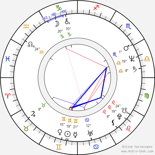 Paul Chevillard birth chart, biography, wikipedia 2024, 2025