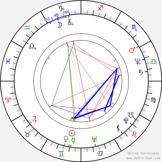 Paul Chevillard birth chart, Paul Chevillard astro natal horoscope, astrology