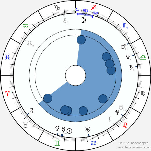 Peter Fischli wikipedia, horoscope, astrology, instagram