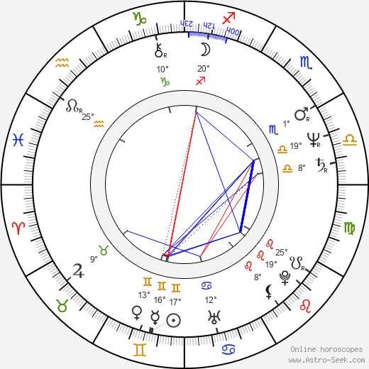 Peter Fischli birth chart, biography, wikipedia 2024, 2025