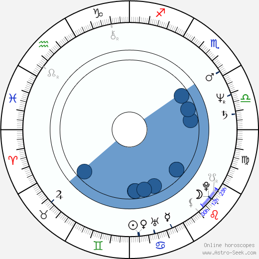 Petr Svoboda Oroscopo, astrologia, Segno, zodiac, Data di nascita, instagram