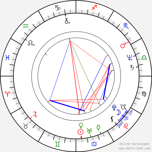 Petr Svoboda birth chart, Petr Svoboda astro natal horoscope, astrology