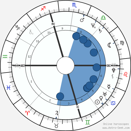 Pietro Mennea wikipedia, horoscope, astrology, instagram